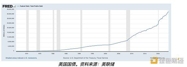 特朗普发表看涨比特币讲话后 比特币价格能涨多高？