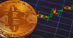 BTC、ETH、SOL成为交易员关注的重点