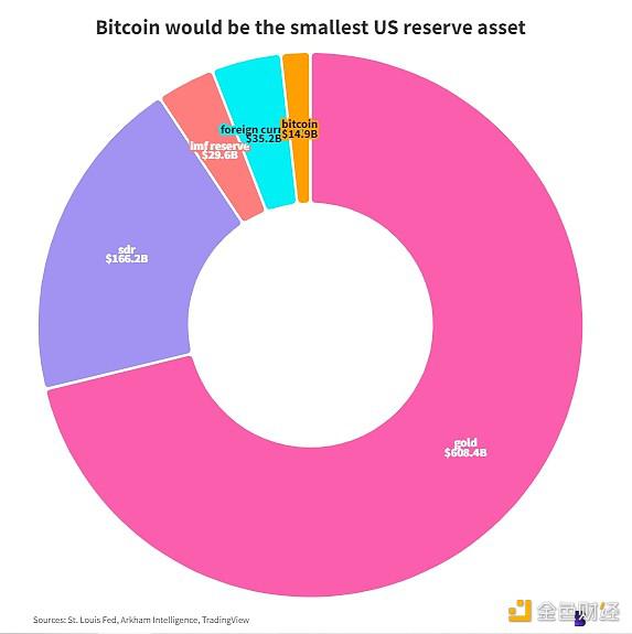 如果美国真的购买了100万BTC会怎样？