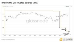 <b>Mt. Gox已赔付近6万枚BTC 债权人是卖出了还是持有?</b>