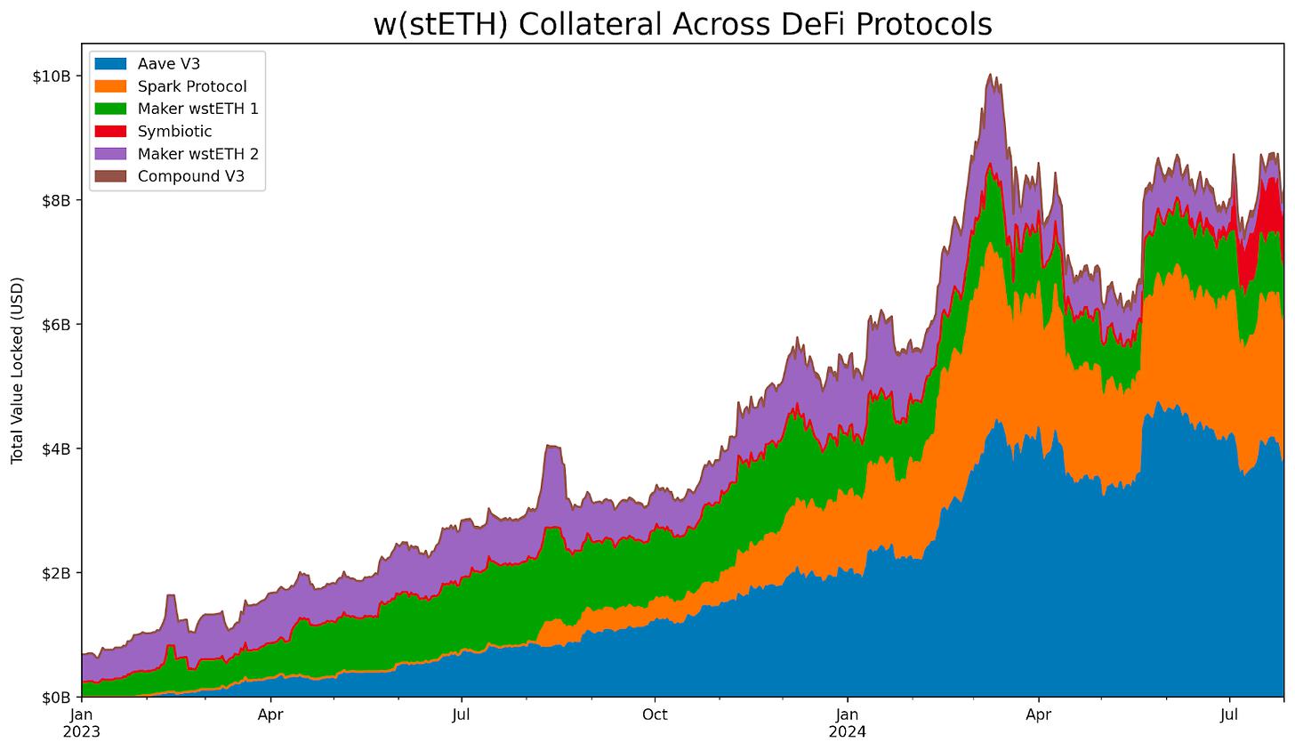 Coin Metrics：以太坊质押生态的演变与未来前景