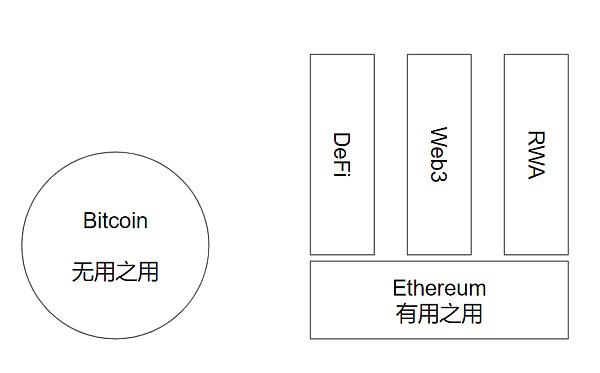 特朗普演讲为何不提 Web3？