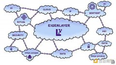 EigenLayer AVS和AI会怎么交叉？有哪些值得关注的项目？