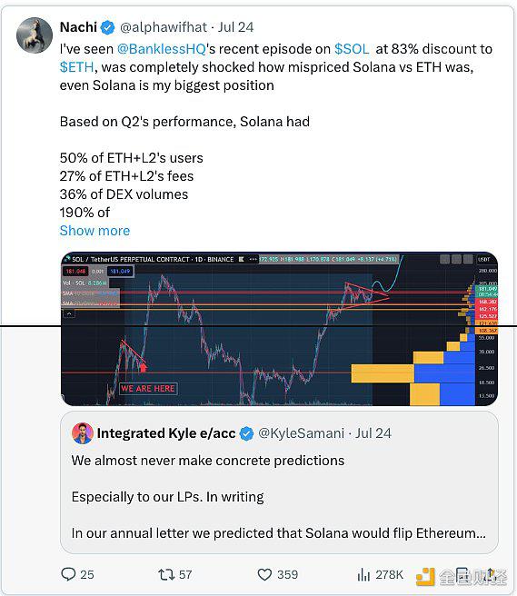 数据揭秘：Solana是皇帝的新衣？