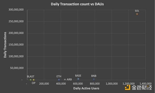 数据揭秘：Solana是皇帝的新衣？