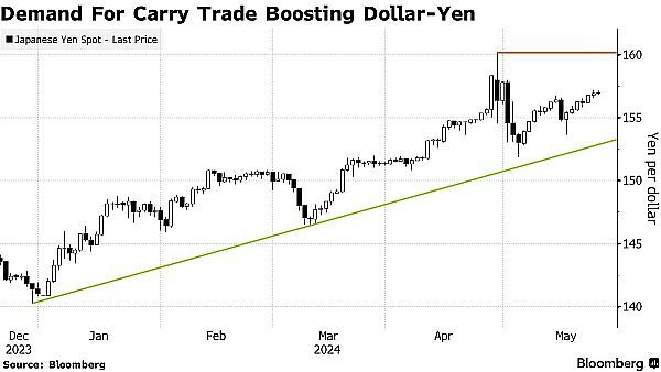 全球瞩目 本周日本央行（BOJ）和美联储（Fed）的利率决议对加密圈影响几何？