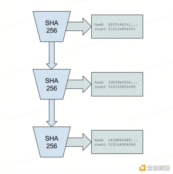 Gate Ventures：详解Solana的技术架构 将要迎来第二春吗？