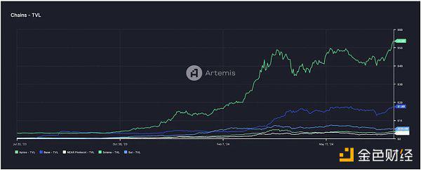 Gate Ventures：详解Solana的技术架构 将要迎来第二春吗？