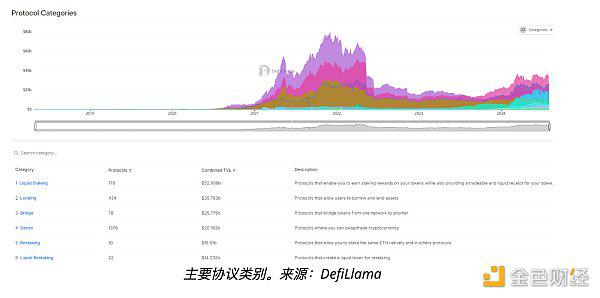 流动性再抵押代币如何彻底改变 DeFi