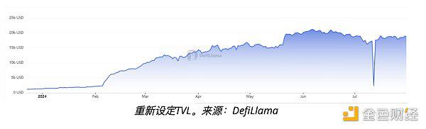 流动性再抵押代币如何彻底改变 DeFi