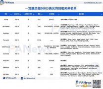 35个“死亡”加密VC项目“验尸”报告：共获超11亿美元融资 DeFi、NFT和游戏失败