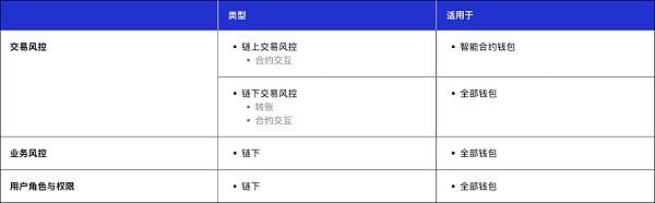 Cobo 安全团队：WazirX 被盗币事件分析