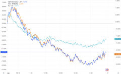 美股收盘：衰退担忧引发抛售 三大指数大幅下跌 纳指跌超2% 财联社