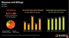 MicroStrategy Q2财报：持有147亿美元比特币