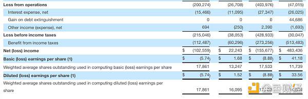 MicroStrategy Q2财报：持有147亿美元比特币