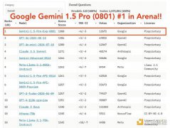 谷歌新Gemini AI模型在基准