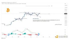 9.5万美元还是12万美元？下