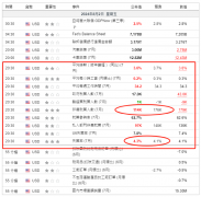 美股盘前：非农爆冷！道指、纳指期货暴跌400点 美元重挫 黄金狂飙！