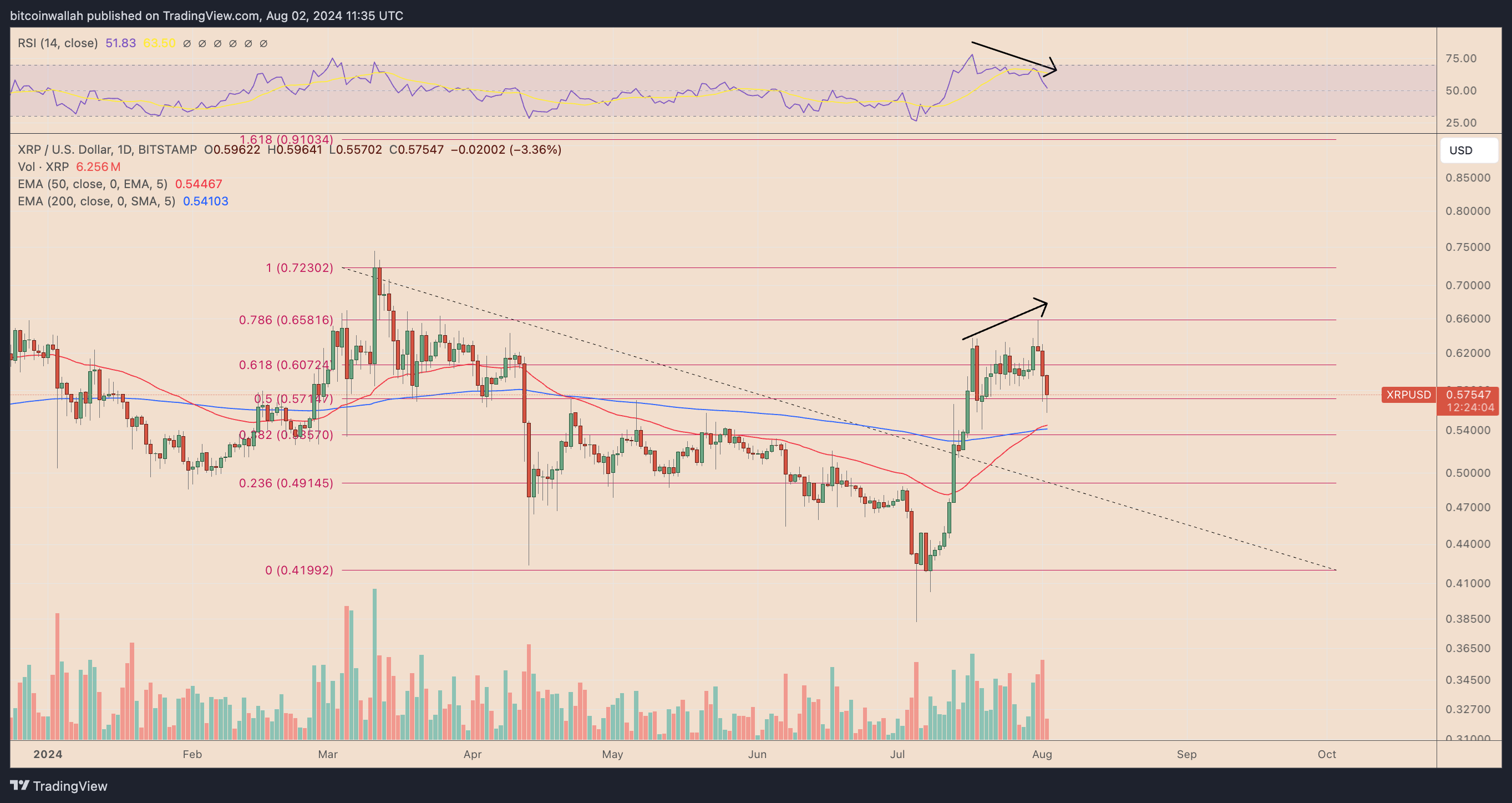 为什么今天瑞波币XRP价格下跌？2