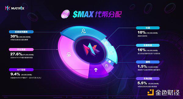 解析MATR1X：集结游戏+AI+电子竞技元素 打造Web3娱乐业态