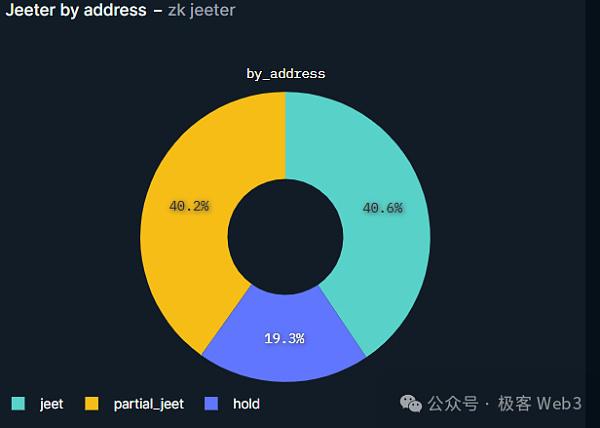 对空投政策的深度反思：撸毛致富的时代结束了