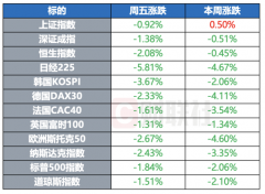 哈里斯锁定总统候选人资格 特朗普拒绝承诺与哈里斯辩论 | 环球市场 财联社