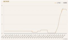 如期降息25基点！英国央行将利率下调至5%，未来将谨慎降息 |