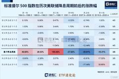 这回，狼终于来了？ |