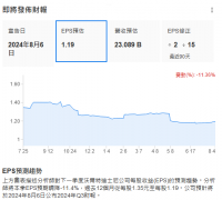 本周财经市场5件大事：动荡之下聚焦美联储官员讲话，中国将公布CPI、进出口