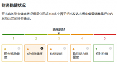 美国经济衰退下的避风港：这3只股票有望穿越周期 |