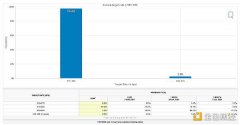 Bitwise首席投资官：从312看