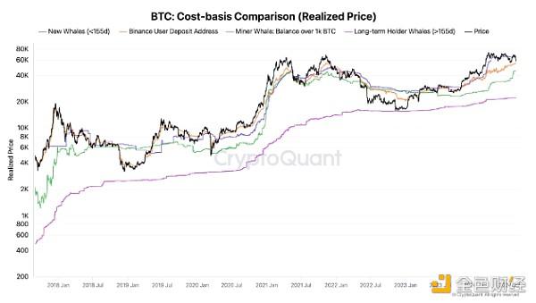 还未到底？BTC交易员将底部目标价格设定在多少？