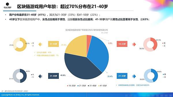 AI on Web3：2024年上半年亚洲区块链游戏（Web3游戏）用户行为及体验偏好洞察报告