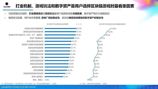 AI on Web3：2024年上半年亚洲区块链游戏（Web3游戏）用户行为及体验偏好洞察报告