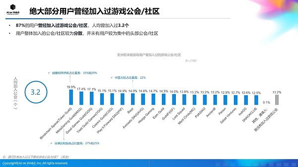 AI on Web3：2024年上半年亚洲区块链游戏（Web3游戏）用户行为及体验偏好洞察报告