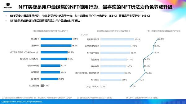 AI on Web3：2024年上半年亚洲区块链游戏（Web3游戏）用户行为及体验偏好洞察报告