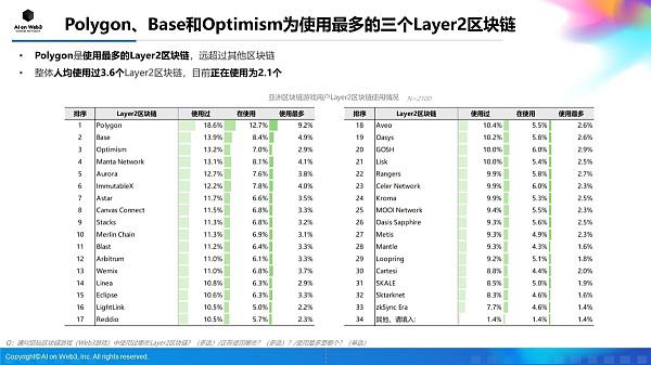 AI on Web3：2024年上半年亚洲区块链游戏（Web3游戏）用户行为及体验偏好洞察报告