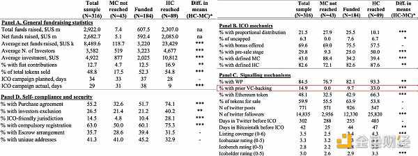 区块链风险投资的十五年：2009-2024年动态分析