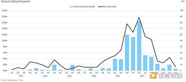 区块链风险投资的十五年：2009-2024年动态分析