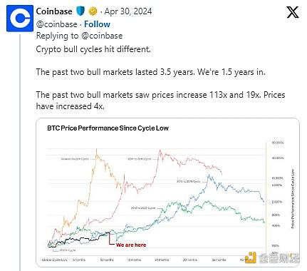 Bankless：五大不要抛售加密资产的理由