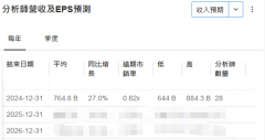 中国7月进口爆火，同比增7.2%，大胜预期一倍之多！