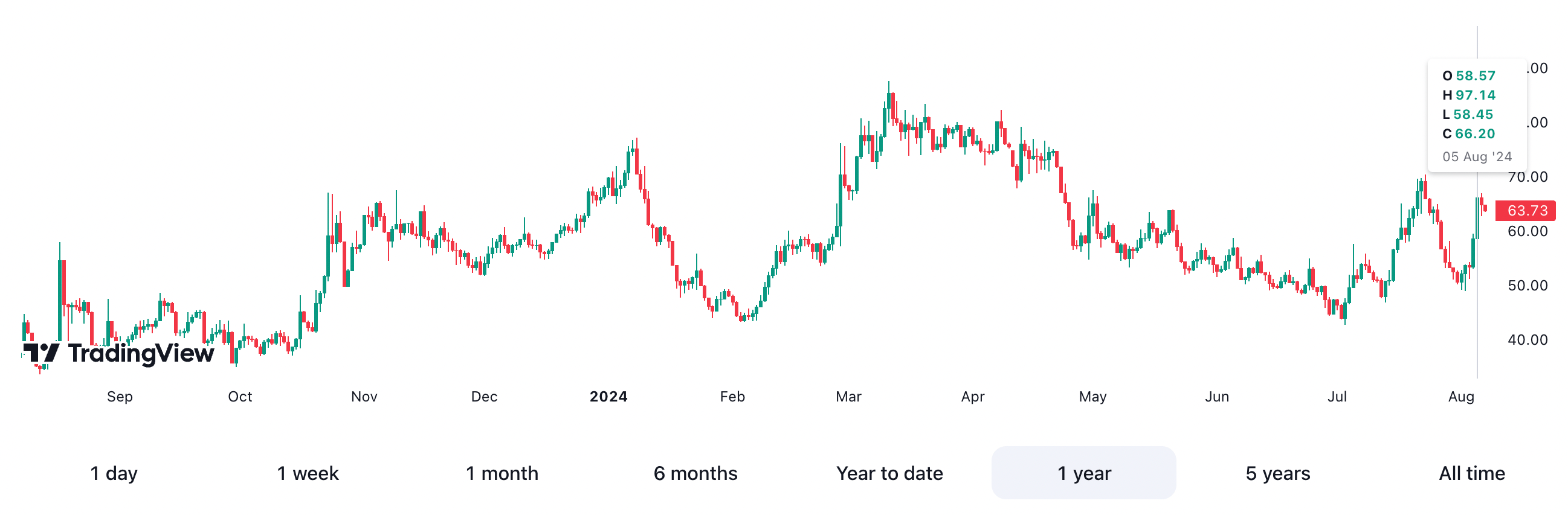 比特币波动率创20个月新高，投资者对冲进一步下跌