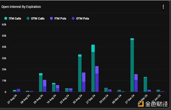 Bloomberg：805暴跌后交易员押注看涨期权意味着什么