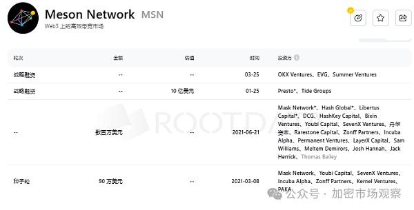 上OKX不到四个月就下架 机构做局骗散户？