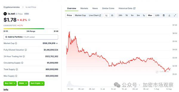 上OKX不到四个月就下架 机构做局骗散户？