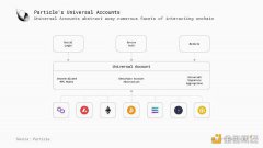 Particle Network：探索链抽象的必要性