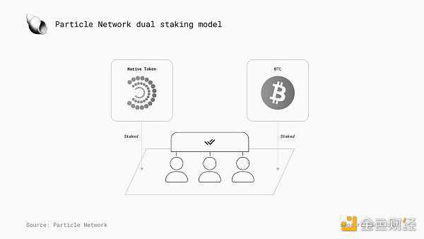 Particle Network：探索链抽象的必要性