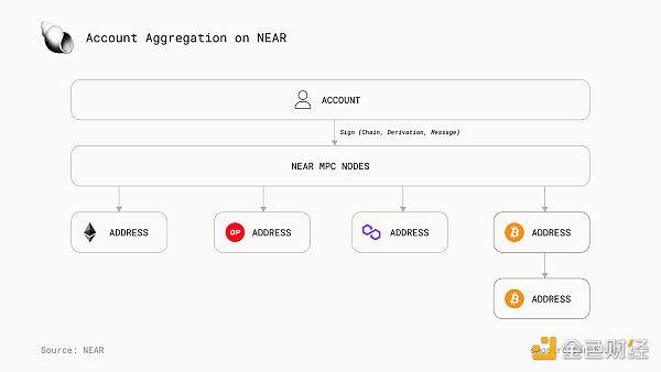 Particle Network：探索链抽象的必要性