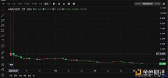 10亿估值项目走出土狗线 Meson Network代币下架引社区热议