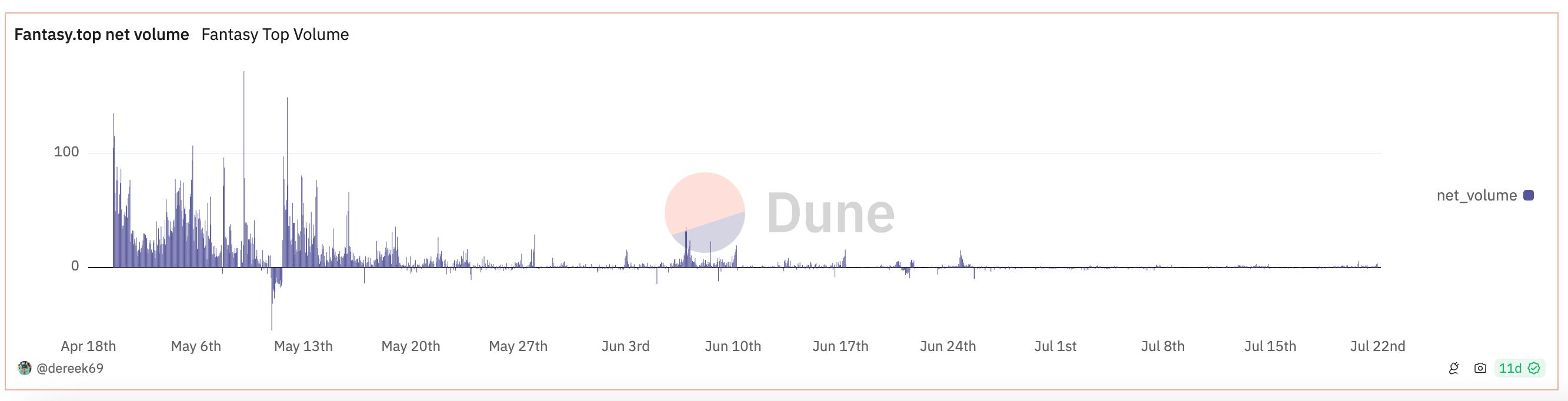 突破 Web2 限制：加密技术在消费者行为中的应用